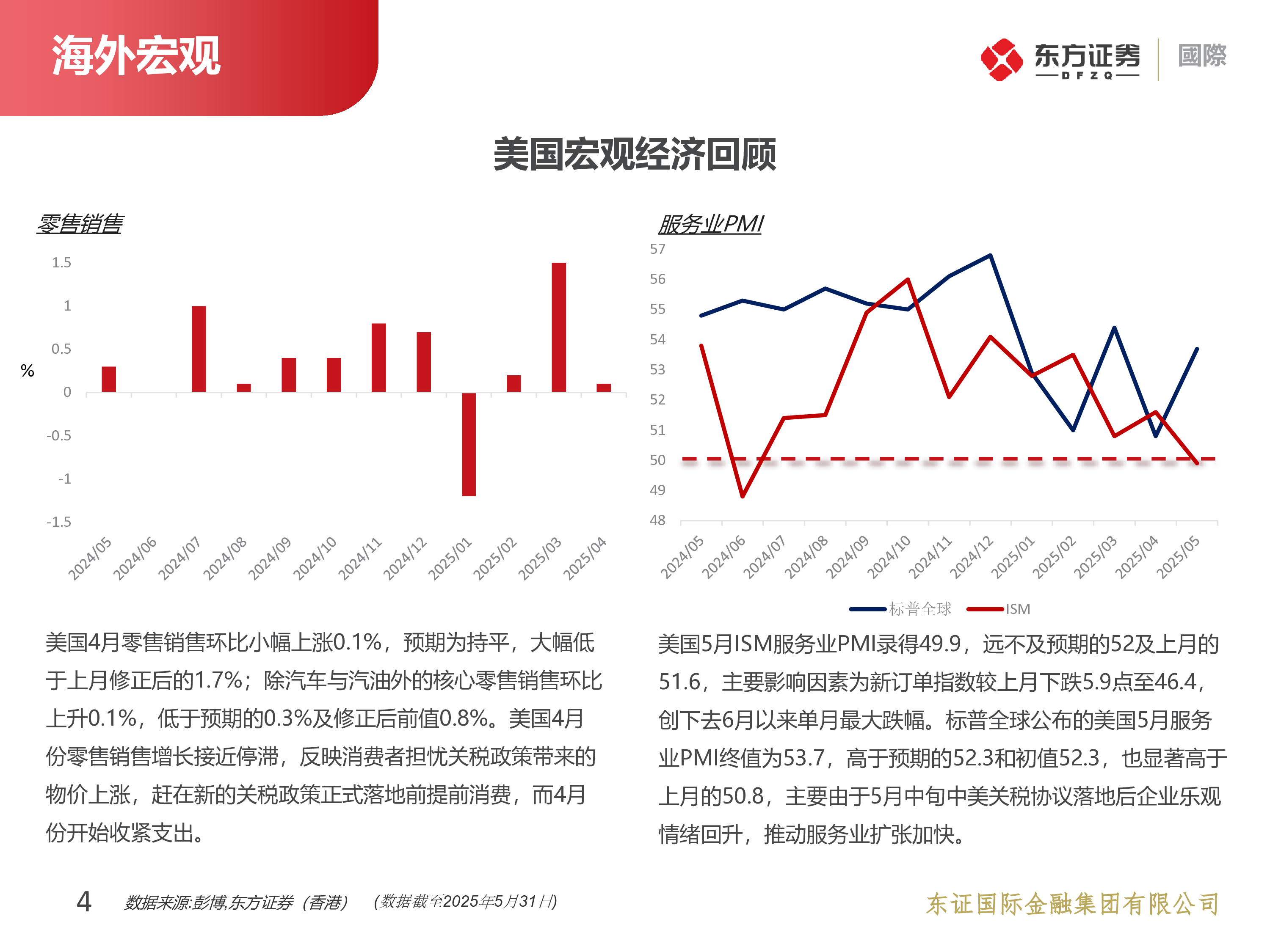财富管理月报5月